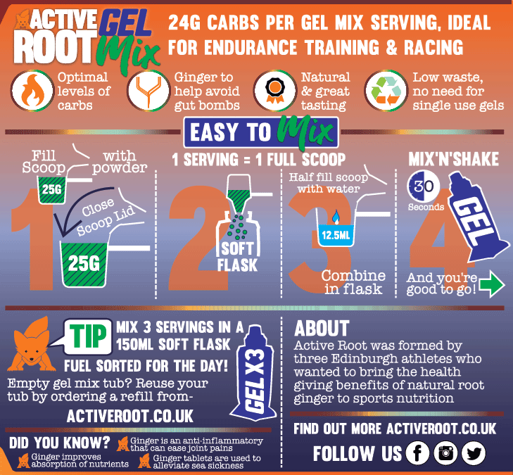Active Root Gels Active Root GelMix Tubs XMiles